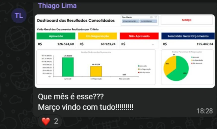 Resultado compartilhado por aluno AFACOM