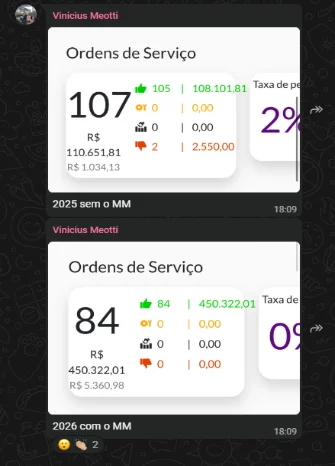 Resultado compartilhado por aluno AFACOM